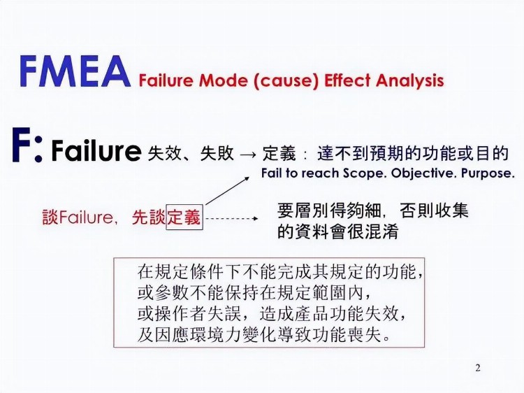 一份来自合资企业的FMEA培训教材，收了吧