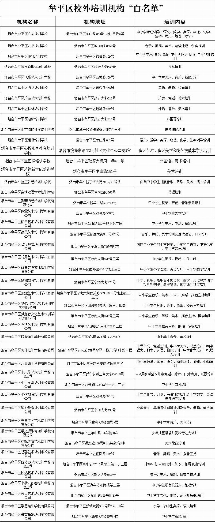 ＠牟平家长，校外培训机构“白名单”来啦