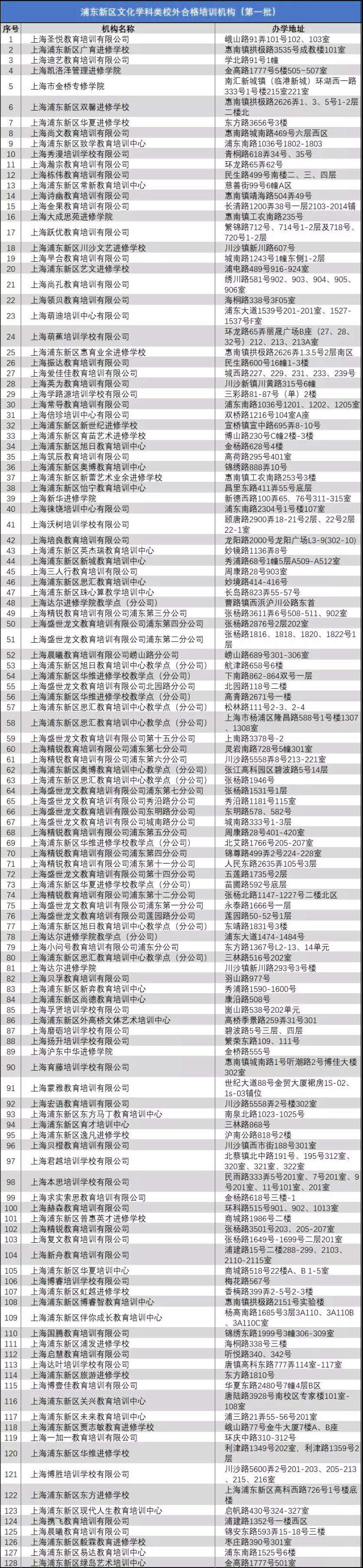 培训班是否靠谱？上海16区教育培训机构白名单有这些