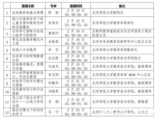 网络培训赋能线上教学 山师实小组织开展线上教学技术网络培训活动