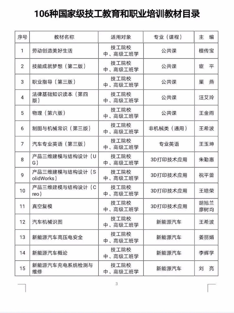 人社部公布106种国家级技工教育和职业培训教材目录