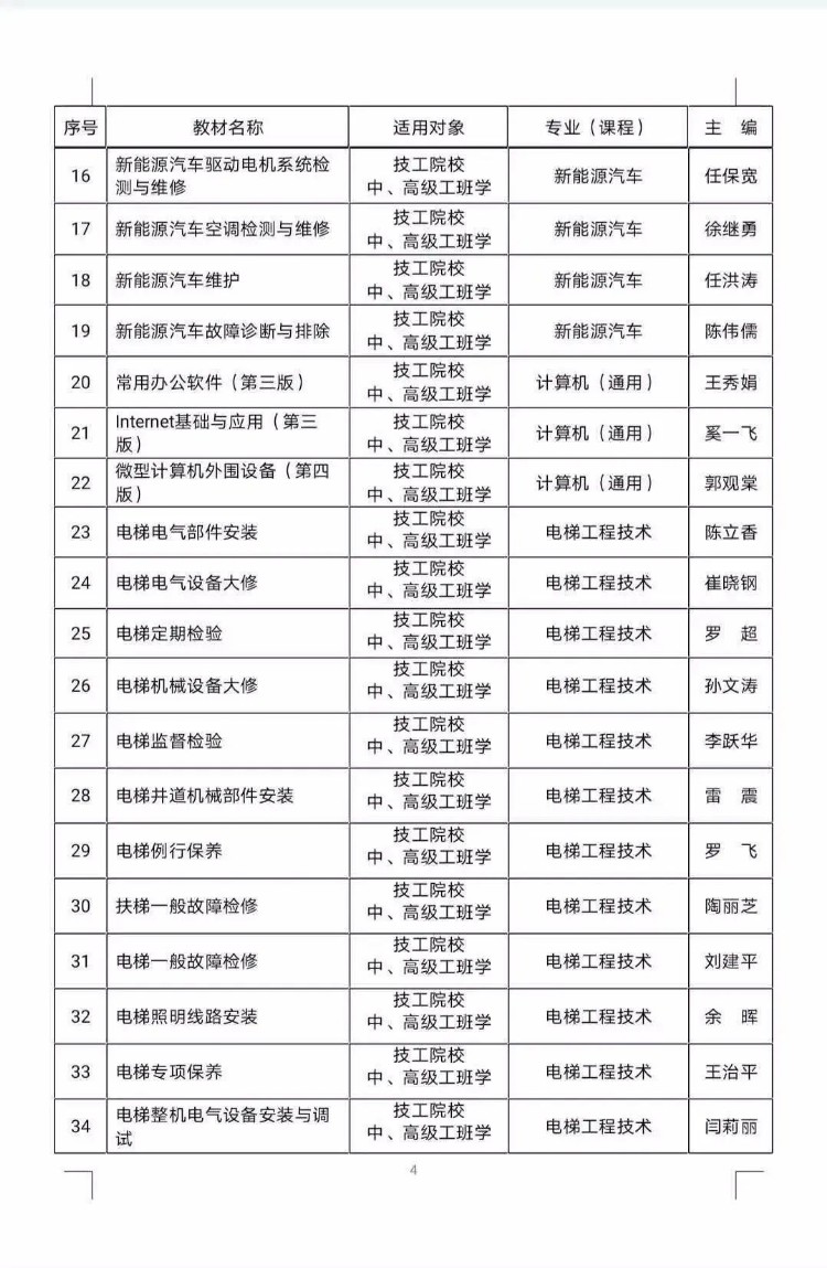 人社部公布106种国家级技工教育和职业培训教材目录