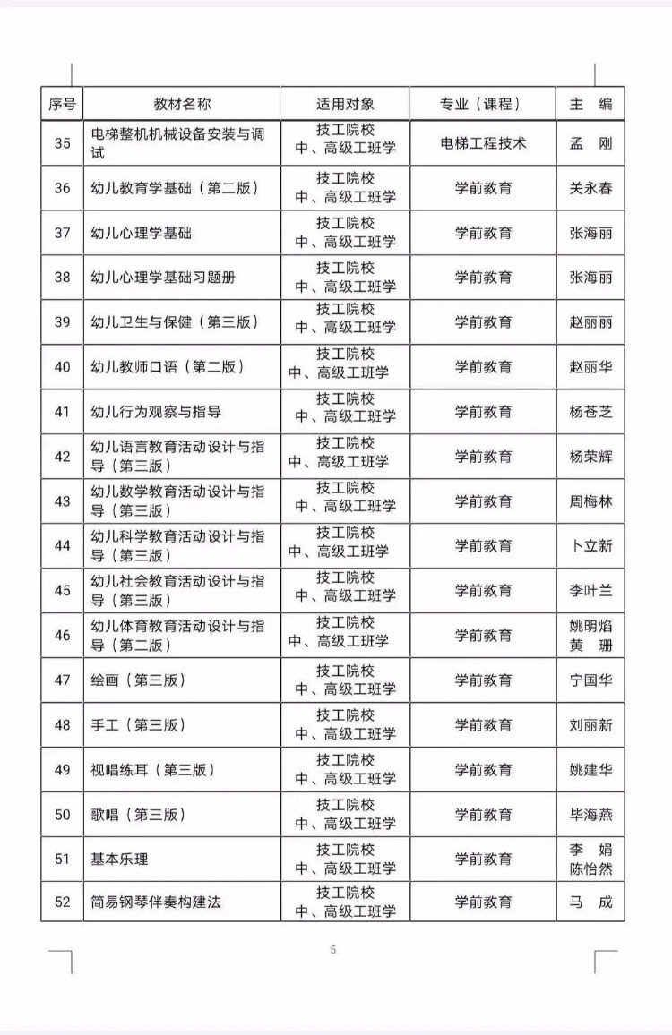 人社部公布106种国家级技工教育和职业培训教材目录