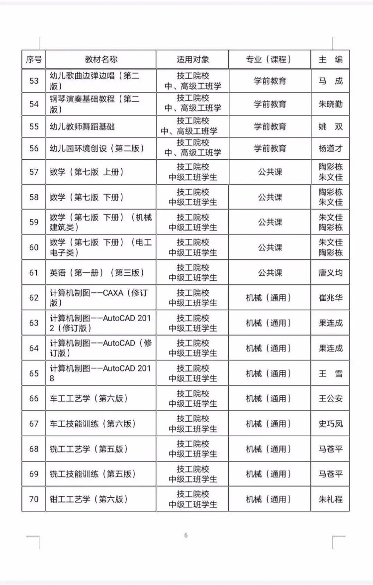 人社部公布106种国家级技工教育和职业培训教材目录