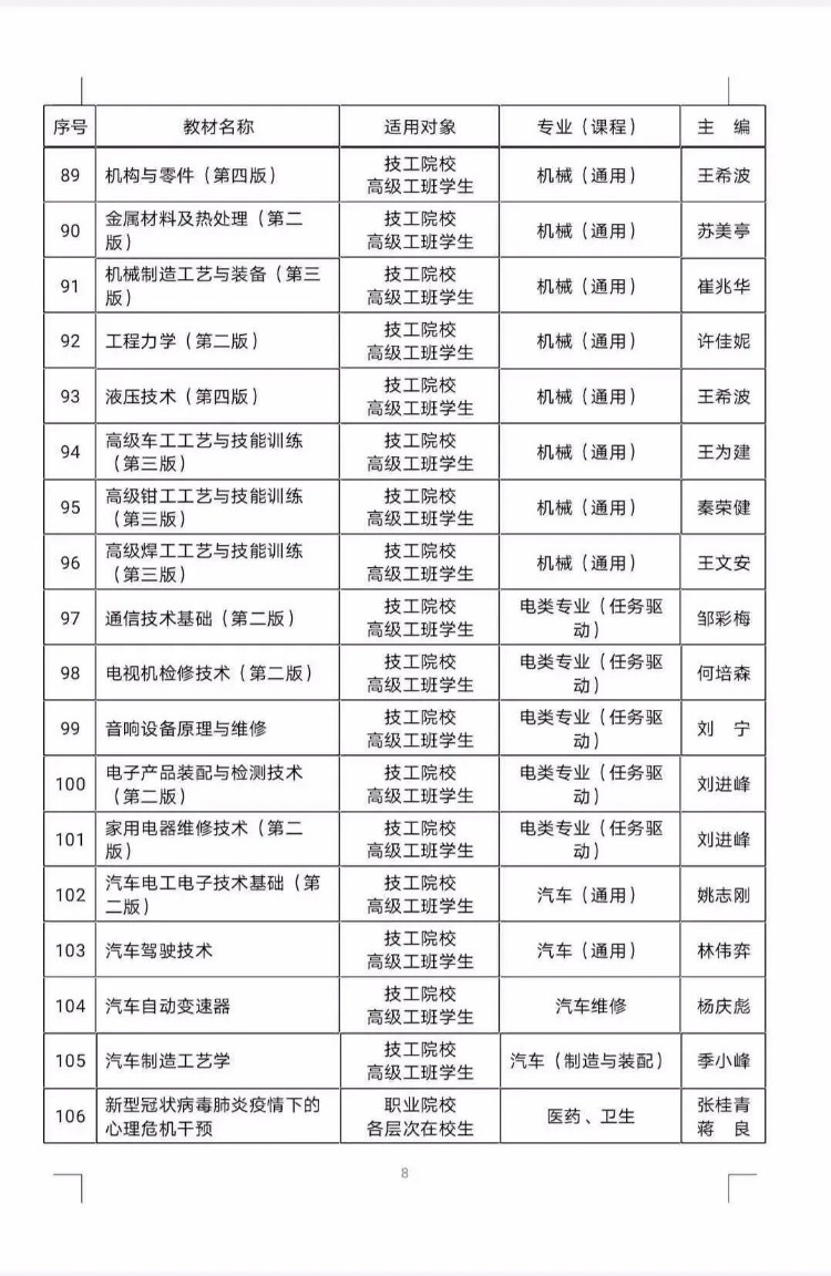 人社部公布106种国家级技工教育和职业培训教材目录