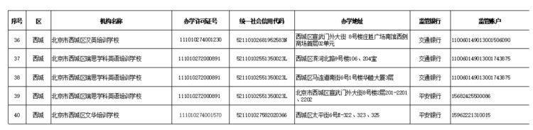 北京学科类校外培训机构“白名单”公布，首批152家培训机构上榜