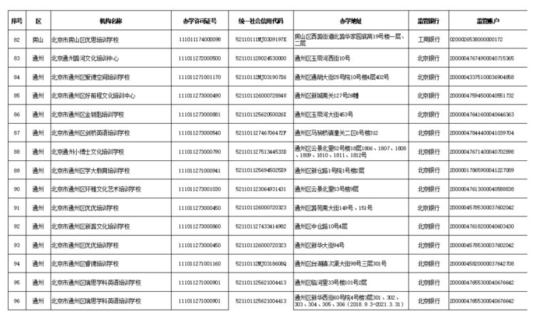 北京学科类校外培训机构“白名单”公布，首批152家培训机构上榜