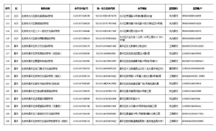 北京学科类校外培训机构“白名单”公布，首批152家培训机构上榜