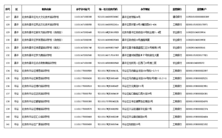 北京学科类校外培训机构“白名单”公布，首批152家培训机构上榜