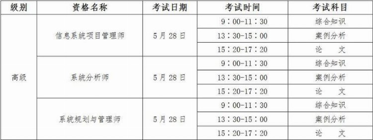 上半年计算机技术与软件专业技术资格（水平）考试5月28日开考