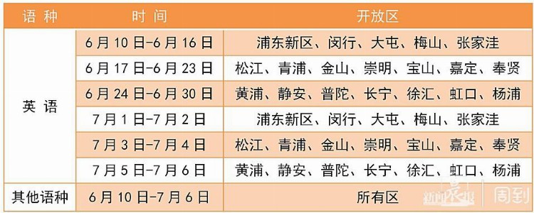 上海市高考外语听说测试模拟系统上线，本周五起阶段性开放丨高考2022