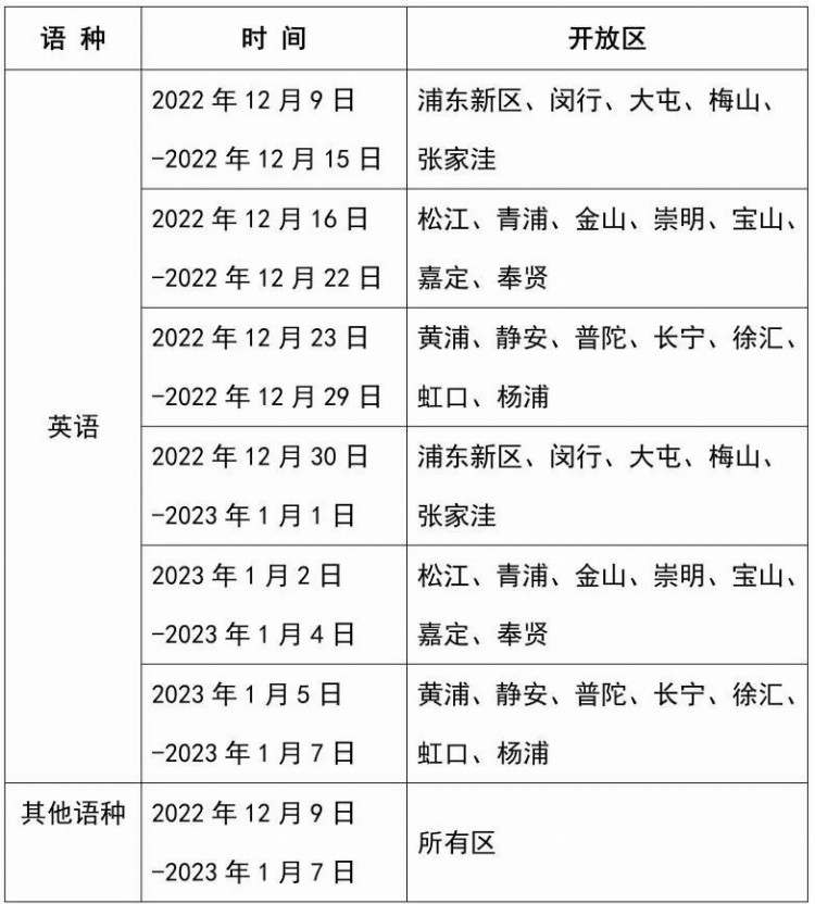 上海市高考外语听说测试模拟系统12月9日起上线