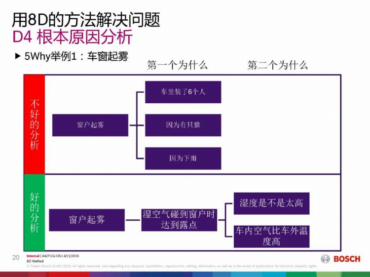 8D报告总是做不好，问题到底出在哪？这份8D培训教材，张张经典！