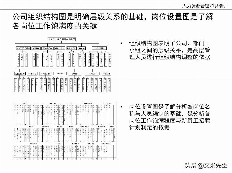 国内知名咨询公司课件：177页人力资源管理知识培训（内部版）