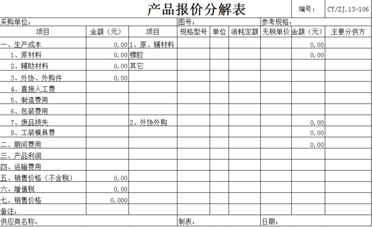 设计和开发控制手册模板（IATF16949-2016适用）