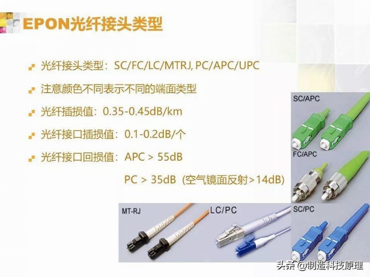 弱电工程无源光纤网络技术培训资料