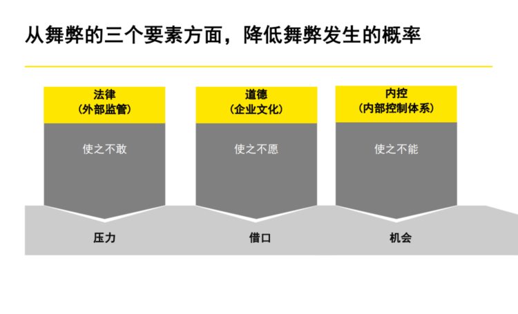 60页系统讲解内控及风险管理PPT完整版（果断收藏）