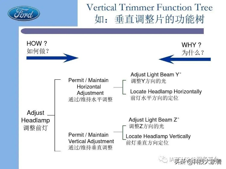 福特汽车老版FMEA培训教材