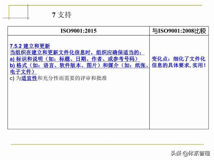 「体系管理」 ISO9001-2015培训教材PPT