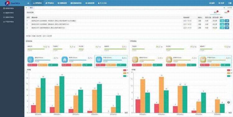 SunFMEA全面提升产品质量与可靠性