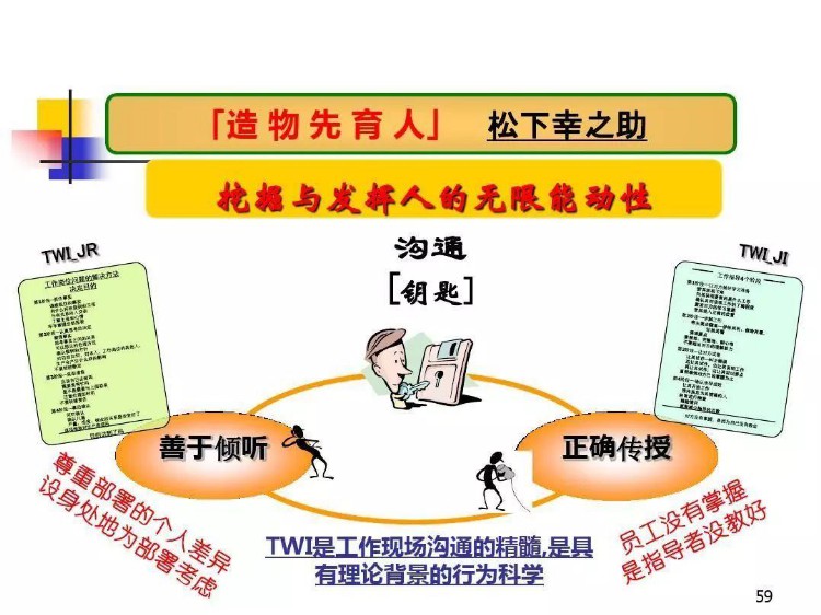 TWI-JR，现场监督这技能训练，一线主管必备的工作关系培训