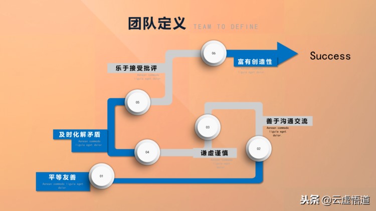 人力资源是企业核心竞争力的保障：42页人力资源团队建设管理培训