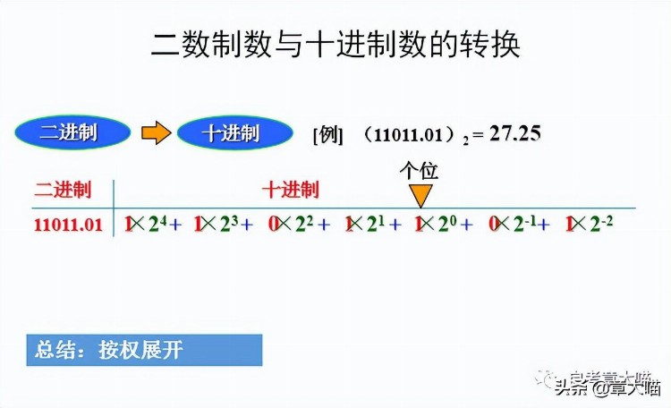 「考前必备」自考00018计算机应用基础（二）