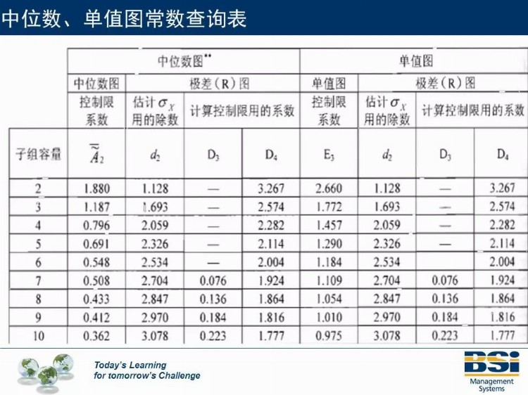 这个机构的SPC培训教材太专业了，领走