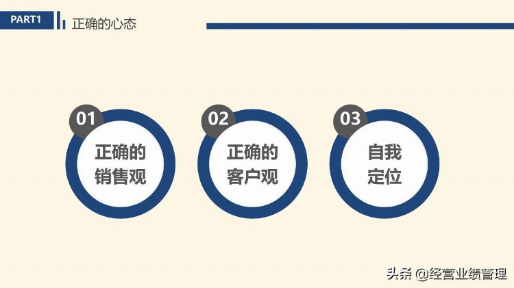 新员工入职之销售技能培训