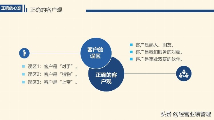 新员工入职之销售技能培训