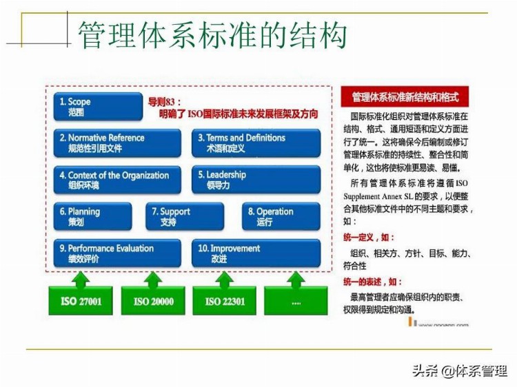 「体系管理」 ISO9001-2015培训教材PPT