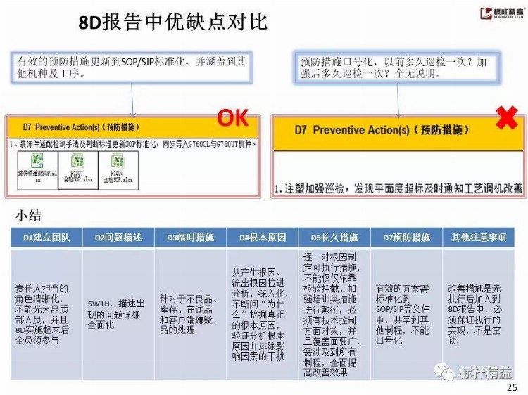 比亚迪内部8D培训教材，张张经典！【标杆精益】