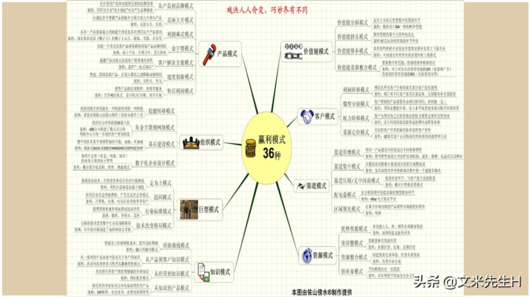 66页完整版，思维导图培训教材，有案例，非常全面，强烈推荐收藏