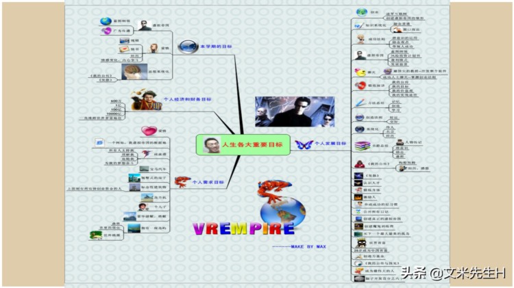 66页完整版，思维导图培训教材，有案例，非常全面，强烈推荐收藏