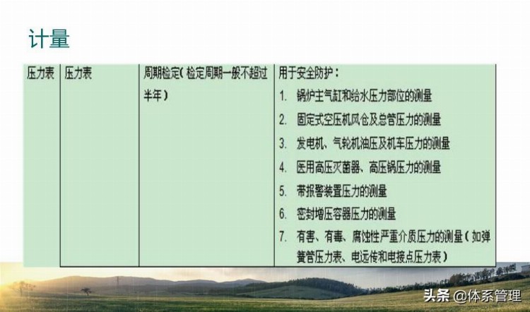 「体系管理」教材下载-\医疗器械综合培训资料