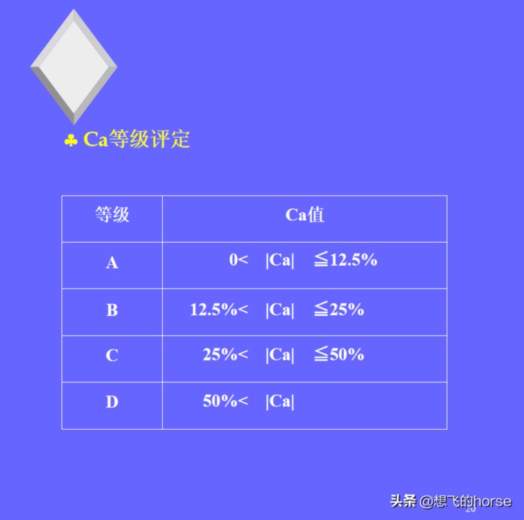 统计过程控制SPC入门培训教材（42页）