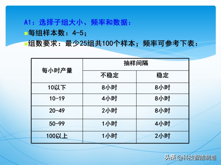 统计过程控制SPC培训资料，新版SPC培训讲义，质量管理工具