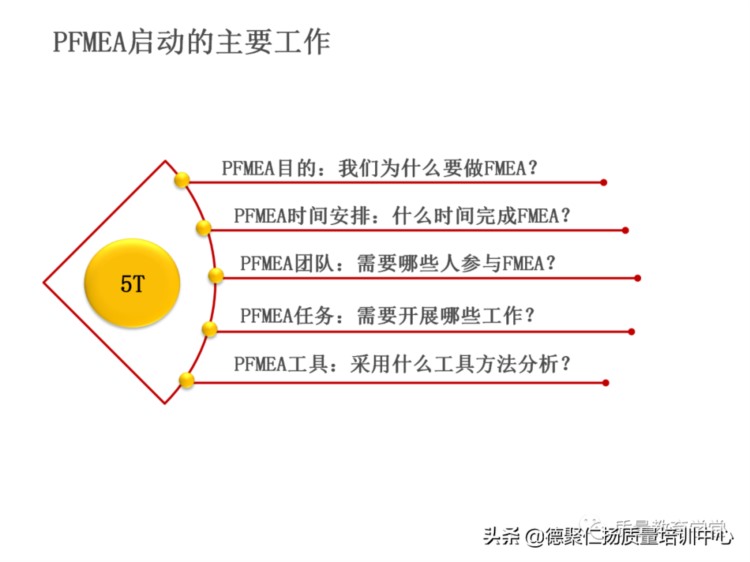 新版PFMEA 培训PPT，留着内部培训用