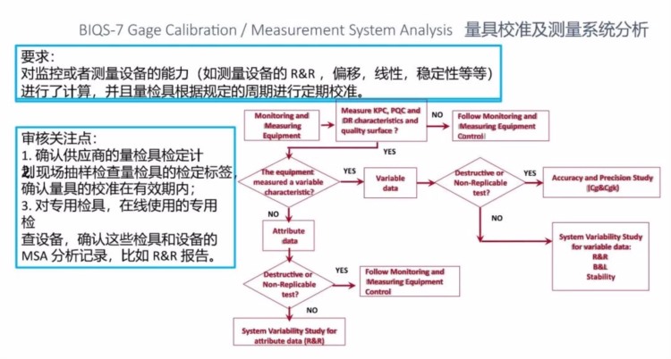 BIQS 供应商 BIQ策略培训教材