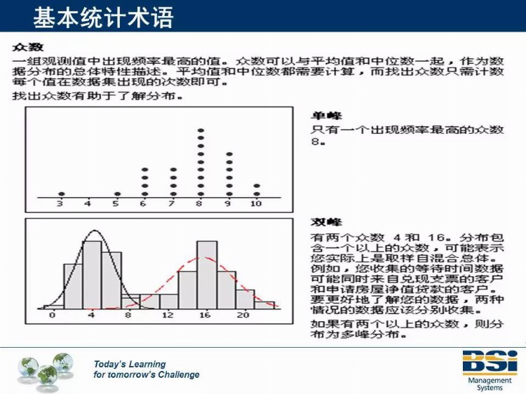 这个机构的SPC培训教材太专业了，领走