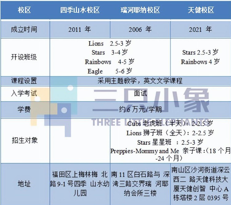 深圳全英文教学的国际幼儿园汇总 竟然不需要外籍身份