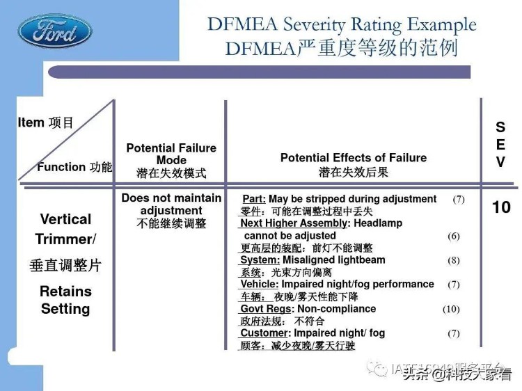 福特汽车老版FMEA培训教材