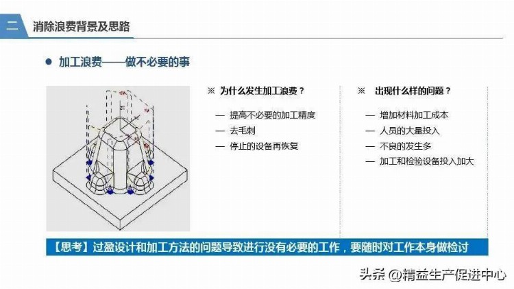 精益生产与消除浪费培训教材