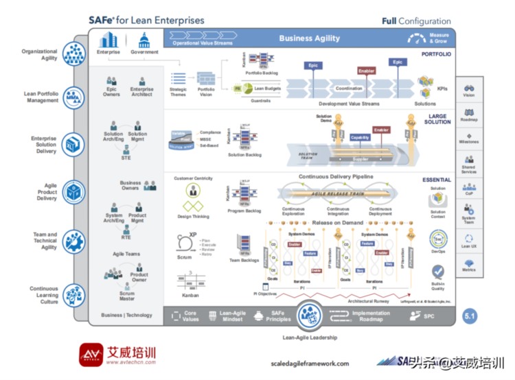 SAFe 大规模敏捷是个什么东西？