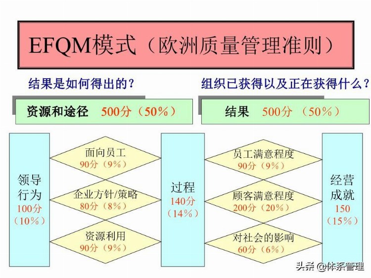 「体系管理」 VDA6.3培训教材PPT