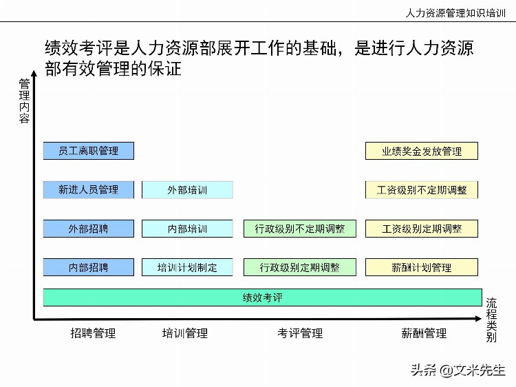 国内知名咨询公司课件：177页人力资源管理知识培训（内部版）