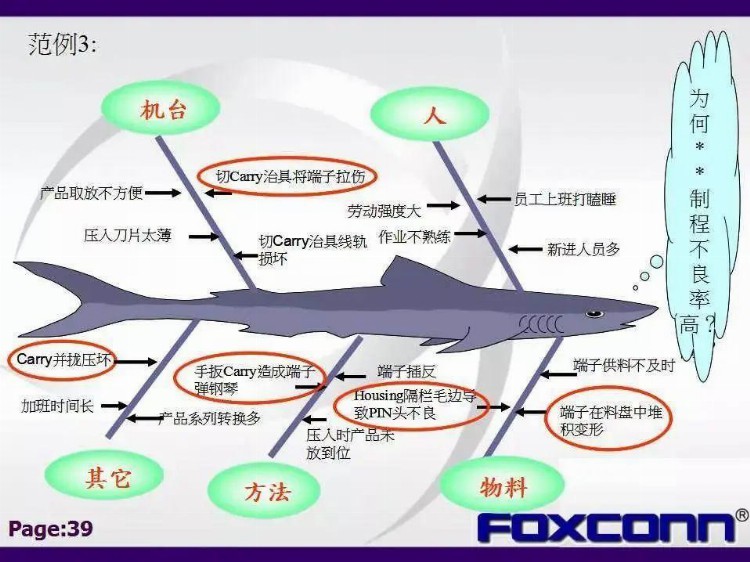 「标杆学习」私藏！114张富士康QC七大手法培训教材