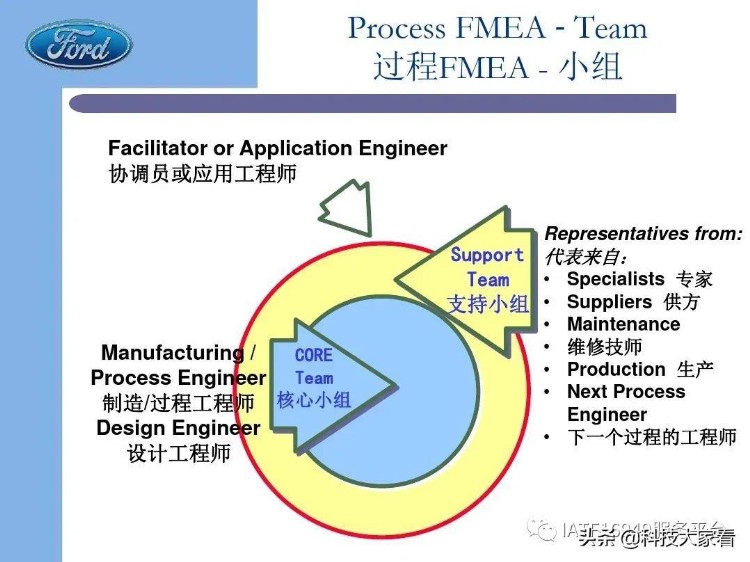 福特汽车老版FMEA培训教材