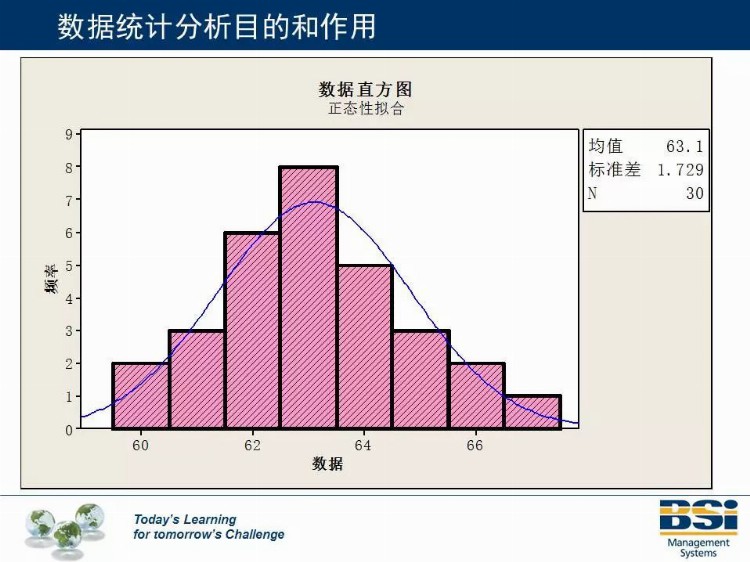 这个机构的SPC培训教材太专业了，领走