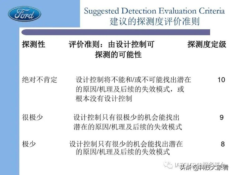 福特汽车老版FMEA培训教材